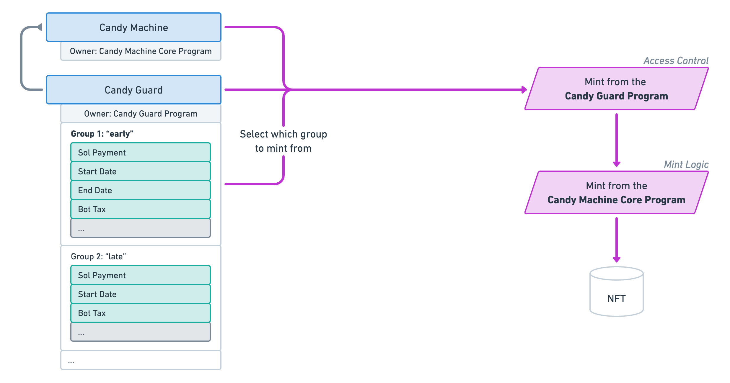 CandyMachinesV3-GuardGroups1.png