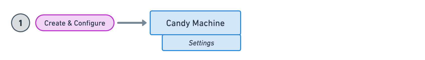 Candy Machines V3 - Overview 1@2x.png