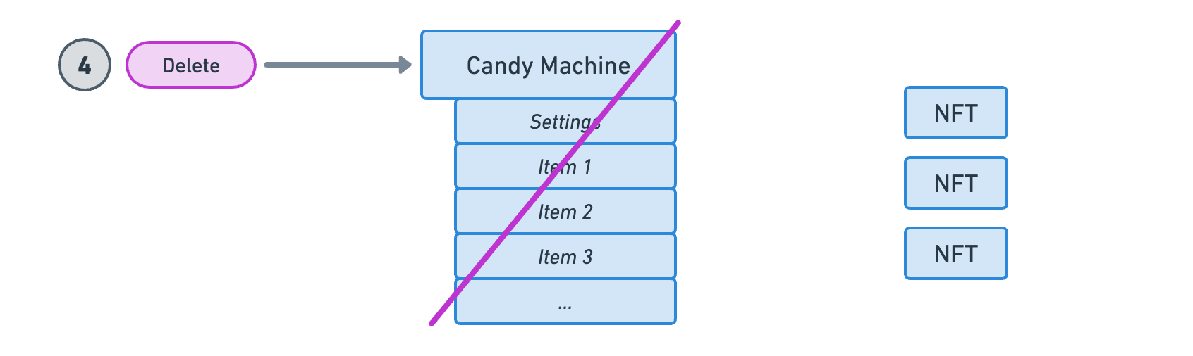 Candy Machines V3 - Overview 4@2x.png