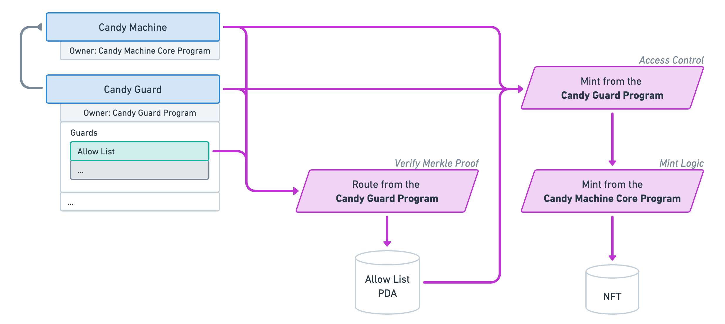 CandyMachinesV3-SpecialGuardInstructions1.png